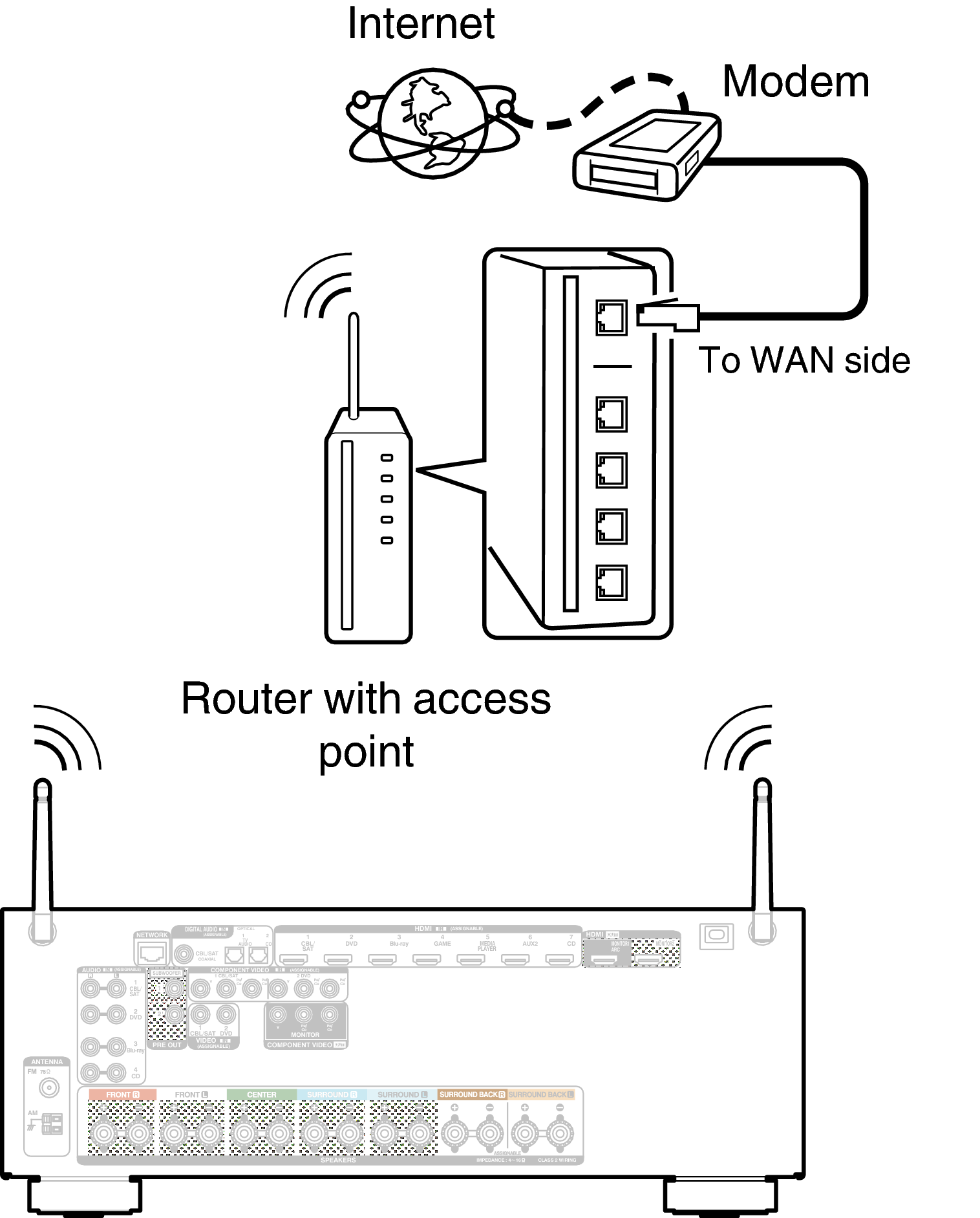 Conne Wireless AVRS900W
